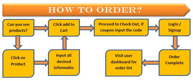 Order_process_flow